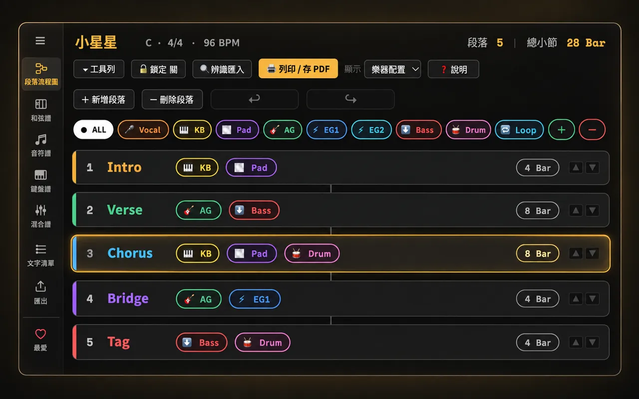 段落架構示意圖畫面