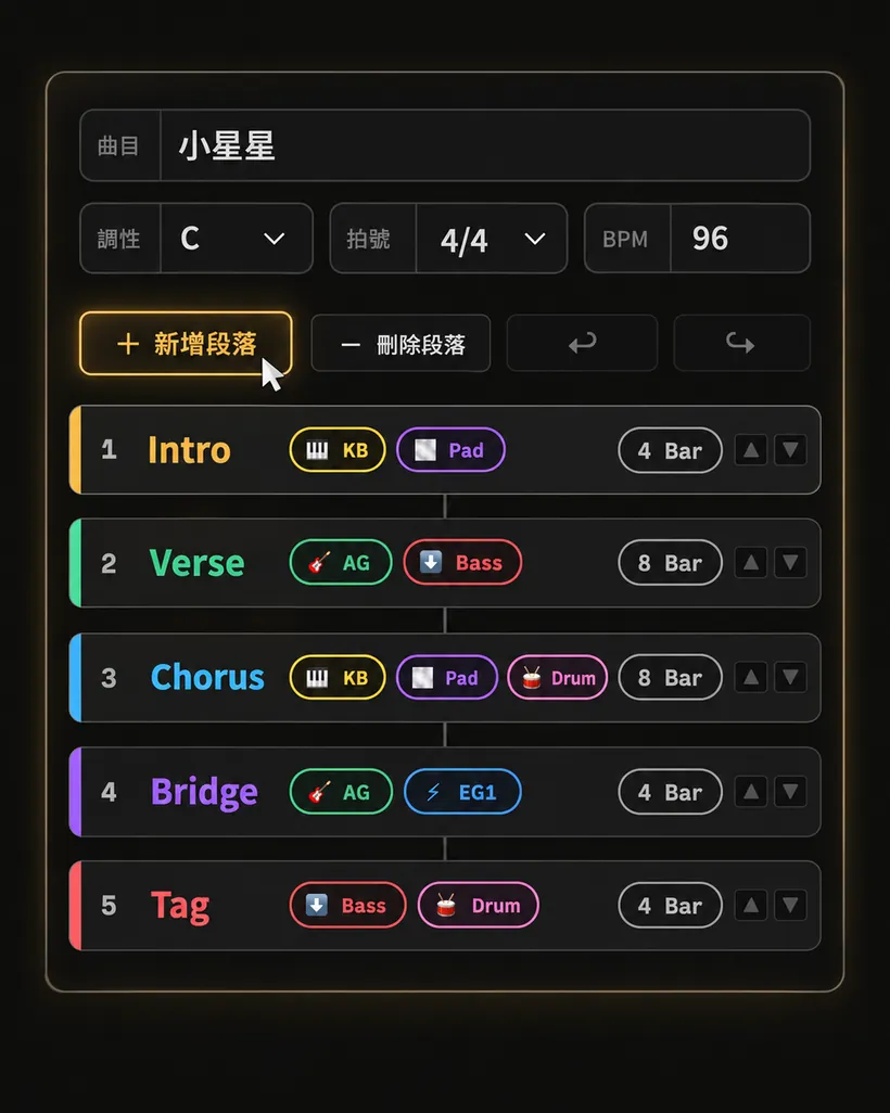 建立段落的畫面