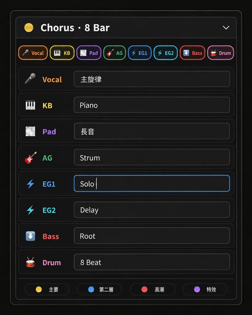填寫各樂器彈法的畫面