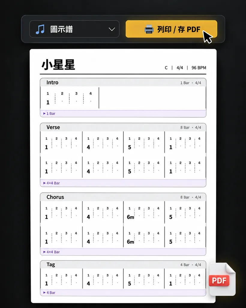 輸出圖示譜的畫面
